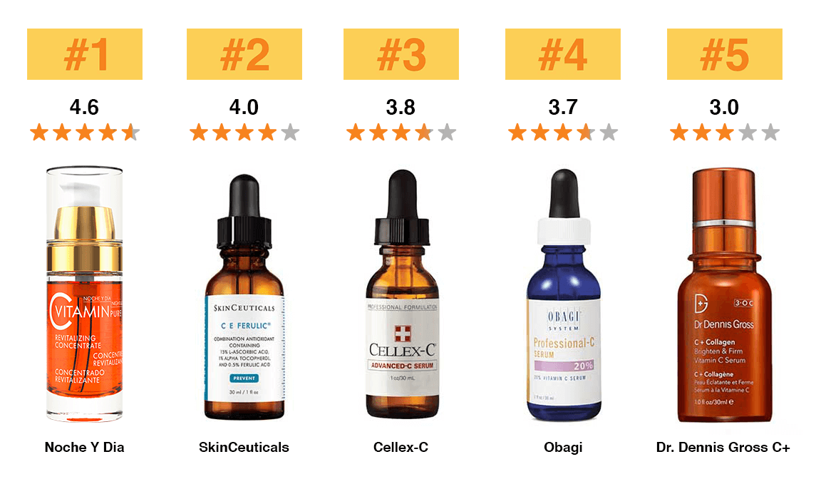 The 5 Best Vitamin C Serums for Bright, Radiant Skin